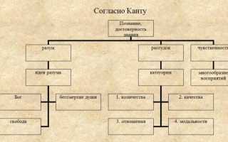 Апперцептивное восприятие как отражение личности