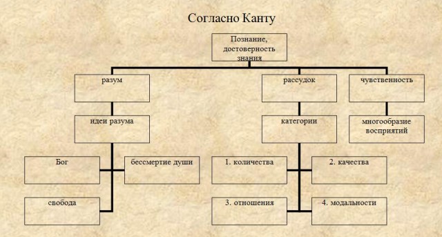 Схема апперцепции в философии