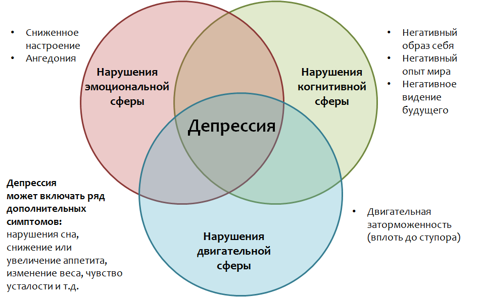 Причины подростковой депрессии