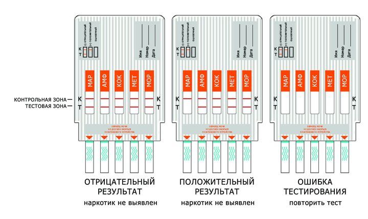 Расшифровка результатов